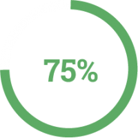 75%